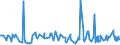 CN 38089250 /Exports /Unit = Prices (Euro/ton) /Partner: Ethiopia /Reporter: Eur27_2020 /38089250:Fungicides Based on Diazoles or Triazoles, put up in Forms or Packings for Retail Sale or as Preparations or Articles (Excl. Inorganic Fungicides and Goods of Subheading 3808.59)