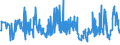 CN 38089250 /Exports /Unit = Prices (Euro/ton) /Partner: Costa Rica /Reporter: Eur27_2020 /38089250:Fungicides Based on Diazoles or Triazoles, put up in Forms or Packings for Retail Sale or as Preparations or Articles (Excl. Inorganic Fungicides and Goods of Subheading 3808.50)