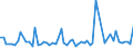 CN 38089260 /Exports /Unit = Prices (Euro/ton) /Partner: United Kingdom(Excluding Northern Ireland) /Reporter: Eur27_2020 /38089260:Fungicides Based on Diazines or Morpholines, put up in Forms or Packings for Retail Sale or as Preparations or Articles (Excl. Inorganic Fungicides and Goods of Subheading 3808.50)