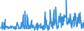 CN 38089260 /Exports /Unit = Prices (Euro/ton) /Partner: Belgium /Reporter: Eur27_2020 /38089260:Fungicides Based on Diazines or Morpholines, put up in Forms or Packings for Retail Sale or as Preparations or Articles (Excl. Inorganic Fungicides and Goods of Subheading 3808.59)