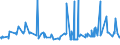 CN 38089260 /Exports /Unit = Prices (Euro/ton) /Partner: Estonia /Reporter: Eur27_2020 /38089260:Fungicides Based on Diazines or Morpholines, put up in Forms or Packings for Retail Sale or as Preparations or Articles (Excl. Inorganic Fungicides and Goods of Subheading 3808.50)