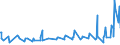 CN 38089260 /Exports /Unit = Prices (Euro/ton) /Partner: Georgia /Reporter: Eur27_2020 /38089260:Fungicides Based on Diazines or Morpholines, put up in Forms or Packings for Retail Sale or as Preparations or Articles (Excl. Inorganic Fungicides and Goods of Subheading 3808.50)