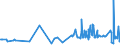 CN 38089260 /Exports /Unit = Prices (Euro/ton) /Partner: Brazil /Reporter: Eur27_2020 /38089260:Fungicides Based on Diazines or Morpholines, put up in Forms or Packings for Retail Sale or as Preparations or Articles (Excl. Inorganic Fungicides and Goods of Subheading 3808.50)