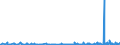 CN 38089311 /Exports /Unit = Prices (Euro/ton) /Partner: Greece /Reporter: Eur27_2020 /38089311:Herbicides Based on Phenoxy-phytohormones, put up in Forms or Packings for Retail Sale or as Preparations or Articles (Excl.  Goods of Subheading 3808.50)