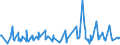 CN 38089311 /Exports /Unit = Prices (Euro/ton) /Partner: Turkey /Reporter: Eur27_2020 /38089311:Herbicides Based on Phenoxy-phytohormones, put up in Forms or Packings for Retail Sale or as Preparations or Articles (Excl.  Goods of Subheading 3808.50)