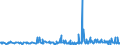 CN 38089311 /Exports /Unit = Prices (Euro/ton) /Partner: Czech Rep. /Reporter: Eur27_2020 /38089311:Herbicides Based on Phenoxy-phytohormones, put up in Forms or Packings for Retail Sale or as Preparations or Articles (Excl.  Goods of Subheading 3808.50)
