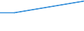 KN 38089311 /Exporte /Einheit = Preise (Euro/Tonne) /Partnerland: Turkmenistan /Meldeland: Europäische Union /38089311:Herbizide auf der Grundlage von Phenoxyphytohormonen, in Formen Oder Aufmachungen für den Einzelverkauf Oder als Zubereitungen Oder Waren (Ausg. Waren der Unterpos. 3808.59)