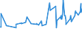 CN 38089311 /Exports /Unit = Prices (Euro/ton) /Partner: Tunisia /Reporter: Eur27_2020 /38089311:Herbicides Based on Phenoxy-phytohormones, put up in Forms or Packings for Retail Sale or as Preparations or Articles (Excl.  Goods of Subheading 3808.50)