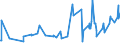 KN 38089311 /Exporte /Einheit = Preise (Euro/Tonne) /Partnerland: Tunesien /Meldeland: Eur27_2020 /38089311:Herbizide auf der Grundlage von Phenoxyphytohormonen, in Formen Oder Aufmachungen für den Einzelverkauf Oder als Zubereitungen Oder Waren (Ausg. Waren der Unterpos. 3808.59)