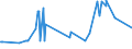 CN 38089311 /Exports /Unit = Prices (Euro/ton) /Partner: Ethiopia /Reporter: Eur27_2020 /38089311:Herbicides Based on Phenoxy-phytohormones, put up in Forms or Packings for Retail Sale or as Preparations or Articles (Excl.  Goods of Subheading 3808.50)
