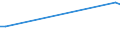 KN 38089311 /Exporte /Einheit = Preise (Euro/Tonne) /Partnerland: Brit.jungf.inseln /Meldeland: Eur27 /38089311:Herbizide auf der Grundlage von Phenoxyphytohormonen, in Formen Oder Aufmachungen für den Einzelverkauf Oder als Zubereitungen Oder Waren (Ausg. Waren der Unterpos. 3808.59)