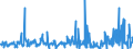 CN 38089313 /Exports /Unit = Prices (Euro/ton) /Partner: France /Reporter: Eur27_2020 /38089313:Herbicides Based on Triazines, put up in Forms or Packings for Retail Sale or as Preparations or Articles (Excl.  Goods of Subheading 3808.59)