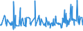 CN 38089313 /Exports /Unit = Prices (Euro/ton) /Partner: Romania /Reporter: Eur27_2020 /38089313:Herbicides Based on Triazines, put up in Forms or Packings for Retail Sale or as Preparations or Articles (Excl.  Goods of Subheading 3808.50)