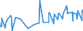 CN 38089313 /Exports /Unit = Prices (Euro/ton) /Partner: Moldova /Reporter: Eur27_2020 /38089313:Herbicides Based on Triazines, put up in Forms or Packings for Retail Sale or as Preparations or Articles (Excl.  Goods of Subheading 3808.50)