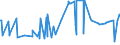 CN 38089313 /Exports /Unit = Prices (Euro/ton) /Partner: Kasakhstan /Reporter: Eur27_2020 /38089313:Herbicides Based on Triazines, put up in Forms or Packings for Retail Sale or as Preparations or Articles (Excl.  Goods of Subheading 3808.59)