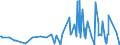 CN 38089313 /Exports /Unit = Prices (Euro/ton) /Partner: Egypt /Reporter: Eur27_2020 /38089313:Herbicides Based on Triazines, put up in Forms or Packings for Retail Sale or as Preparations or Articles (Excl.  Goods of Subheading 3808.59)