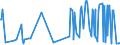 CN 38089313 /Exports /Unit = Prices (Euro/ton) /Partner: South Africa /Reporter: Eur27_2020 /38089313:Herbicides Based on Triazines, put up in Forms or Packings for Retail Sale or as Preparations or Articles (Excl.  Goods of Subheading 3808.59)