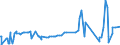 CN 38089313 /Exports /Unit = Prices (Euro/ton) /Partner: Saudi Arabia /Reporter: Eur27_2020 /38089313:Herbicides Based on Triazines, put up in Forms or Packings for Retail Sale or as Preparations or Articles (Excl.  Goods of Subheading 3808.50)
