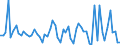 CN 38089315 /Exports /Unit = Prices (Euro/ton) /Partner: United Kingdom(Excluding Northern Ireland) /Reporter: Eur27_2020 /38089315:Herbicides Based on Amides, put up in Forms or Packings for Retail Sale or as Preparations or Articles (Excl.  Goods of Subheading 3808.59)