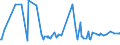 CN 38089315 /Exports /Unit = Prices (Euro/ton) /Partner: Kenya /Reporter: Eur27_2020 /38089315:Herbicides Based on Amides, put up in Forms or Packings for Retail Sale or as Preparations or Articles (Excl.  Goods of Subheading 3808.50)