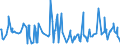 CN 38089315 /Exports /Unit = Prices (Euro/ton) /Partner: South Africa /Reporter: Eur27_2020 /38089315:Herbicides Based on Amides, put up in Forms or Packings for Retail Sale or as Preparations or Articles (Excl.  Goods of Subheading 3808.59)