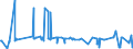 CN 38089315 /Exports /Unit = Prices (Euro/ton) /Partner: Canada /Reporter: Eur27_2020 /38089315:Herbicides Based on Amides, put up in Forms or Packings for Retail Sale or as Preparations or Articles (Excl.  Goods of Subheading 3808.50)