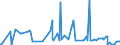 CN 38089315 /Exports /Unit = Prices (Euro/ton) /Partner: Brazil /Reporter: Eur27_2020 /38089315:Herbicides Based on Amides, put up in Forms or Packings for Retail Sale or as Preparations or Articles (Excl.  Goods of Subheading 3808.50)