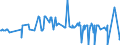 CN 38089315 /Exports /Unit = Prices (Euro/ton) /Partner: Argentina /Reporter: Eur27_2020 /38089315:Herbicides Based on Amides, put up in Forms or Packings for Retail Sale or as Preparations or Articles (Excl.  Goods of Subheading 3808.50)