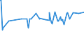 CN 38089317 /Exports /Unit = Prices (Euro/ton) /Partner: Norway /Reporter: Eur27_2020 /38089317:Herbicides Based on Carbamates, put up in Forms or Packings for Retail Sale or as Preparations or Articles (Excl.  Goods of Subheading 3808.50)