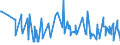 CN 38089317 /Exports /Unit = Prices (Euro/ton) /Partner: Estonia /Reporter: Eur27_2020 /38089317:Herbicides Based on Carbamates, put up in Forms or Packings for Retail Sale or as Preparations or Articles (Excl.  Goods of Subheading 3808.50)