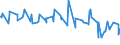 CN 38089317 /Exports /Unit = Prices (Euro/ton) /Partner: Serbia /Reporter: Eur27_2020 /38089317:Herbicides Based on Carbamates, put up in Forms or Packings for Retail Sale or as Preparations or Articles (Excl.  Goods of Subheading 3808.50)