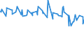 CN 38089317 /Exports /Unit = Prices (Euro/ton) /Partner: Serbia /Reporter: Eur27_2020 /38089317:Herbicides Based on Carbamates, put up in Forms or Packings for Retail Sale or as Preparations or Articles (Excl.  Goods of Subheading 3808.59)