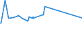 CN 38089317 /Exports /Unit = Prices (Euro/ton) /Partner: Saudi Arabia /Reporter: Eur27_2020 /38089317:Herbicides Based on Carbamates, put up in Forms or Packings for Retail Sale or as Preparations or Articles (Excl.  Goods of Subheading 3808.50)