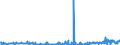 CN 38089321 /Exports /Unit = Prices (Euro/ton) /Partner: United Kingdom /Reporter: Eur27_2020 /38089321:Herbicides Based on Dinitroaniline Derivatives, put up in Forms or Packings for Retail Sale or as Preparations or Articles (Excl.  Goods of Subheading 3808.50)