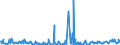 CN 38089321 /Exports /Unit = Prices (Euro/ton) /Partner: Ireland /Reporter: Eur27_2020 /38089321:Herbicides Based on Dinitroaniline Derivatives, put up in Forms or Packings for Retail Sale or as Preparations or Articles (Excl.  Goods of Subheading 3808.50)