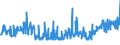 CN 38089321 /Exports /Unit = Prices (Euro/ton) /Partner: Spain /Reporter: Eur27_2020 /38089321:Herbicides Based on Dinitroaniline Derivatives, put up in Forms or Packings for Retail Sale or as Preparations or Articles (Excl.  Goods of Subheading 3808.59)