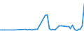 CN 38089321 /Exports /Unit = Prices (Euro/ton) /Partner: United Kingdom(Northern Ireland) /Reporter: Eur27_2020 /38089321:Herbicides Based on Dinitroaniline Derivatives, put up in Forms or Packings for Retail Sale or as Preparations or Articles (Excl.  Goods of Subheading 3808.50)