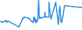 CN 38089321 /Exports /Unit = Prices (Euro/ton) /Partner: Sweden /Reporter: European Union /38089321:Herbicides Based on Dinitroaniline Derivatives, put up in Forms or Packings for Retail Sale or as Preparations or Articles (Excl.  Goods of Subheading 3808.50)