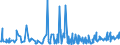 CN 38089321 /Exports /Unit = Prices (Euro/ton) /Partner: Slovakia /Reporter: Eur27_2020 /38089321:Herbicides Based on Dinitroaniline Derivatives, put up in Forms or Packings for Retail Sale or as Preparations or Articles (Excl.  Goods of Subheading 3808.59)