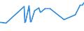 CN 38089321 /Exports /Unit = Prices (Euro/ton) /Partner: Moldova /Reporter: Eur27_2020 /38089321:Herbicides Based on Dinitroaniline Derivatives, put up in Forms or Packings for Retail Sale or as Preparations or Articles (Excl.  Goods of Subheading 3808.50)