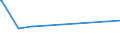 CN 38089321 /Exports /Unit = Prices (Euro/ton) /Partner: Azerbaijan /Reporter: European Union /38089321:Herbicides Based on Dinitroaniline Derivatives, put up in Forms or Packings for Retail Sale or as Preparations or Articles (Excl.  Goods of Subheading 3808.50)