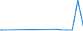 CN 38089321 /Exports /Unit = Prices (Euro/ton) /Partner: Uzbekistan /Reporter: Eur27_2020 /38089321:Herbicides Based on Dinitroaniline Derivatives, put up in Forms or Packings for Retail Sale or as Preparations or Articles (Excl.  Goods of Subheading 3808.50)