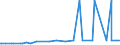 CN 38089321 /Exports /Unit = Prices (Euro/ton) /Partner: Algeria /Reporter: Eur27_2020 /38089321:Herbicides Based on Dinitroaniline Derivatives, put up in Forms or Packings for Retail Sale or as Preparations or Articles (Excl.  Goods of Subheading 3808.50)