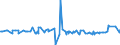 CN 38089321 /Exports /Unit = Prices (Euro/ton) /Partner: Egypt /Reporter: Eur27_2020 /38089321:Herbicides Based on Dinitroaniline Derivatives, put up in Forms or Packings for Retail Sale or as Preparations or Articles (Excl.  Goods of Subheading 3808.50)