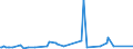 CN 38089321 /Exports /Unit = Prices (Euro/ton) /Partner: Senegal /Reporter: Eur27_2020 /38089321:Herbicides Based on Dinitroaniline Derivatives, put up in Forms or Packings for Retail Sale or as Preparations or Articles (Excl.  Goods of Subheading 3808.50)