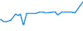 CN 38089321 /Exports /Unit = Prices (Euro/ton) /Partner: Jordan /Reporter: Eur27_2020 /38089321:Herbicides Based on Dinitroaniline Derivatives, put up in Forms or Packings for Retail Sale or as Preparations or Articles (Excl.  Goods of Subheading 3808.50)