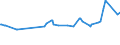 CN 38089321 /Exports /Unit = Prices (Euro/ton) /Partner: Malaysia /Reporter: Eur27_2020 /38089321:Herbicides Based on Dinitroaniline Derivatives, put up in Forms or Packings for Retail Sale or as Preparations or Articles (Excl.  Goods of Subheading 3808.50)