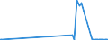 KN 38089323 /Exporte /Einheit = Preise (Euro/Tonne) /Partnerland: Island /Meldeland: Eur27_2020 /38089323:Herbizide auf der Grundlage von Harnstoff-, Uracil- Oder Sulfonylharnstoffderivaten, in Formen Oder Aufmachungen für den Einzelverkauf Oder als Zubereitungen Oder Waren (Ausg. Waren der Unterpos. 3808.59)