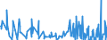 CN 38089323 /Exports /Unit = Prices (Euro/ton) /Partner: Norway /Reporter: Eur27_2020 /38089323:Herbicides Based on Derivatives of Urea, Uracil or of Sulphonylurea, put up in Forms or Packings for Retail Sale or as Preparations or Articles (Excl. Goods of Subheading 3808.59)