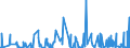 CN 38089323 /Exports /Unit = Prices (Euro/ton) /Partner: Finland /Reporter: Eur27_2020 /38089323:Herbicides Based on Derivatives of Urea, Uracil or of Sulphonylurea, put up in Forms or Packings for Retail Sale or as Preparations or Articles (Excl. Goods of Subheading 3808.59)